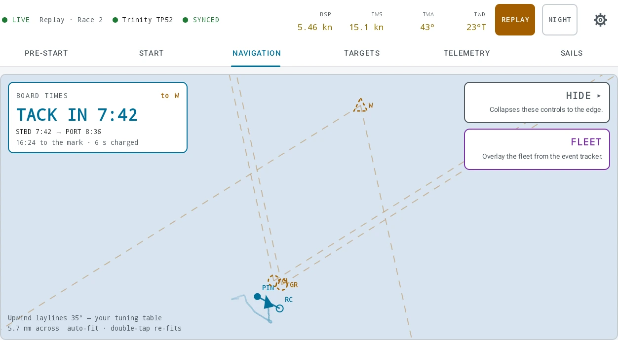 Race Control on its NAVIGATION tab, in the day palette, replaying a race sailed on Trinity TP52. The status strip reads BSP 5.46 kn, TWS 15.1 kn, TWA 43° and TWD 23°T beside an amber REPLAY badge, and NAVIGATION is lit in the tab row. The BOARD TIMES card at the top left is headed "to W" and reads TACK IN 7:42, then "STBD 7:42 → PORT 8:36" and "16:24 to the mark · 6 s charged". The plot is north-up with the weather mark W drawn hollow as an estimate near the top, dashed laylines running down from it, the gate marks GL and GR drawn hollow above the pinged start line between PIN and RC, and the boat’s own glyph and track at the line. HIDE and FLEET stack down the right edge, FLEET reading "Overlay the fleet from the event tracker." Along the bottom: "Upwind laylines 35° — your tuning table" and "5.7 nm across auto-fit · double-tap re-fits"