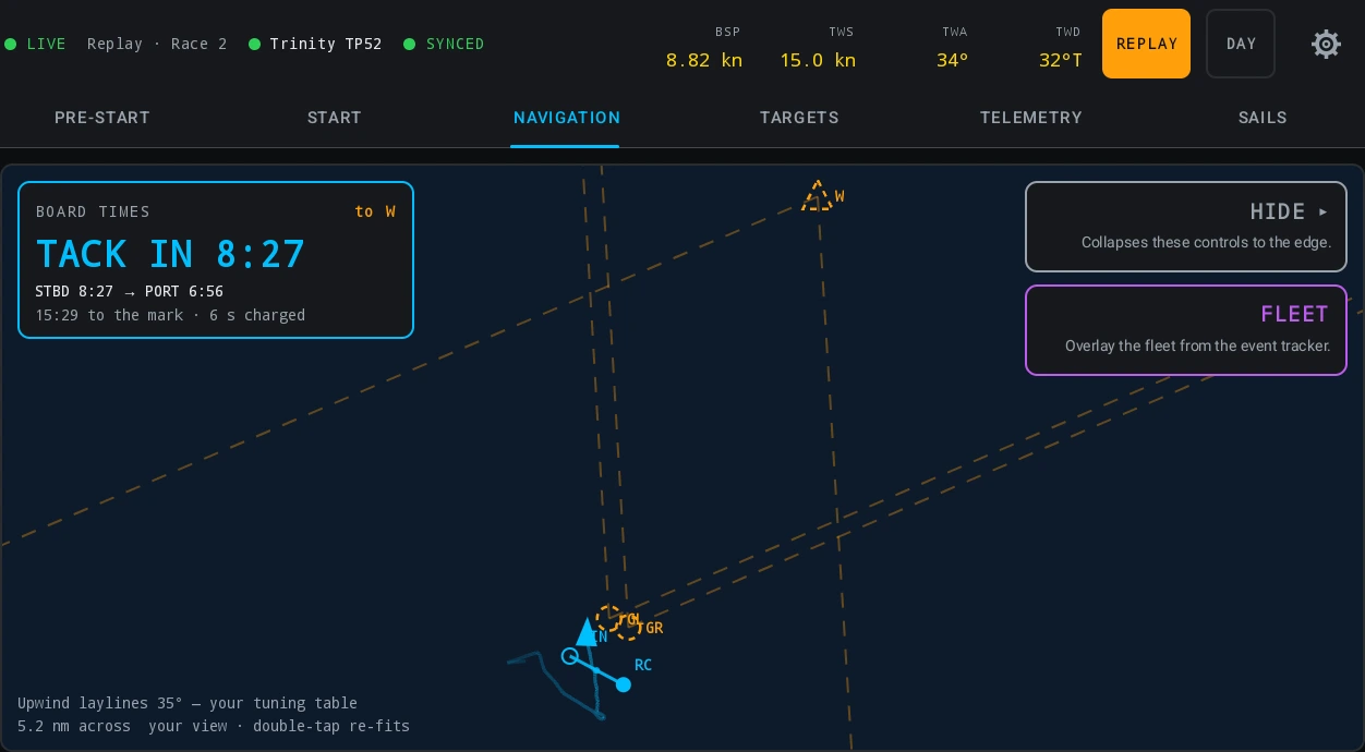 Race Control on its NAVIGATION tab, in the night palette, replaying a race sailed on Trinity TP52. The status strip reads BSP 8.82 kn, TWS 15.0 kn, TWA 34° and TWD 32°T beside an amber REPLAY badge, and NAVIGATION is lit in the tab row. A BOARD TIMES card at the top left is headed "to W" and reads TACK IN 8:27 in large type, then "STBD 8:27 → PORT 6:56" and "15:29 to the mark · 6 s charged". The plot behind it is north-up: the weather mark W drawn hollow at the top as an estimate, two pairs of dashed laylines running down from it, the gate marks GL and GR drawn hollow lower down, the pinged start line between PIN and RC at the foot with the boat’s own glyph and its track beside it. Two controls stack down the right edge — HIDE, with "Collapses these controls to the edge.", and FLEET, with "Overlay the fleet from the event tracker." Along the bottom of the card: "Upwind laylines 35° — your tuning table" and "5.2 nm across your view · double-tap re-fits"