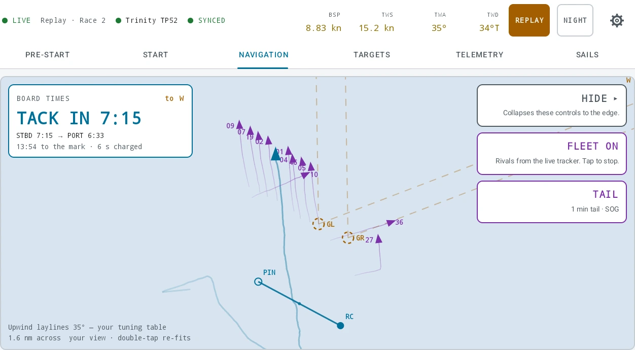 Race Control on its NAVIGATION tab with the fleet overlay running, in the day palette, replaying a race sailed on Trinity TP52. The status strip reads BSP 8.83 kn, TWS 15.2 kn, TWA 35° and TWD 34°T beside an amber REPLAY badge. The BOARD TIMES card at the top left is headed "to W" and reads TACK IN 7:15, then "STBD 7:15 → PORT 6:33" and "13:54 to the mark · 6 s charged". Nine rivals are drawn up the beat as arrow glyphs turned to their own course, each with a one-minute tail behind it and each labelled by BOW NUMBER alone and by nothing else — 09, 07, 19, 02, 01, 04, 46, 05 and 10 — with two more, 36 and 27, away to the right past the gate and pointing the other way. The boat’s own glyph is the teal one among them, drawn from its own instruments rather than from the tracker. The gate marks GL and GR are drawn hollow, the pinged start line runs between PIN and RC below them, and the boat’s own track curves up to the fleet. HIDE, FLEET ON — "Rivals from the live tracker. Tap to stop." — and TAIL, "1 min tail · SOG", stack down the right edge. Along the bottom: "Upwind laylines 35° — your tuning table" and "1.6 nm across your view · double-tap re-fits"